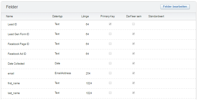 Marketing-Cloud-Email-Specialist Practice Tests